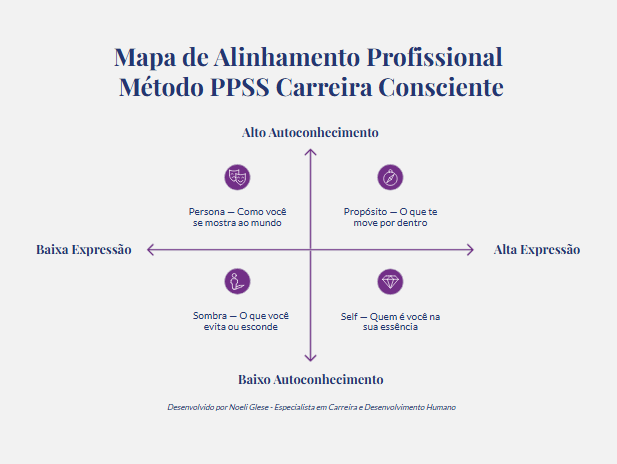 Mapa de Alinhamento Profissional